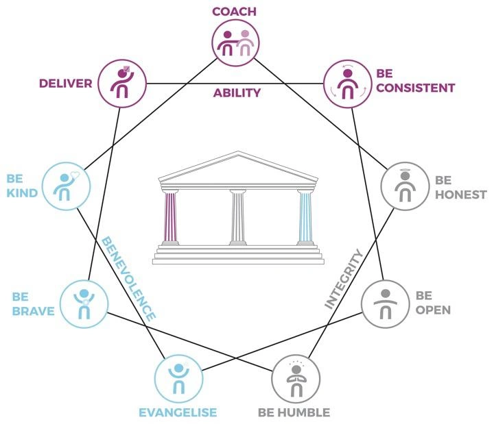 leadership development Kenya